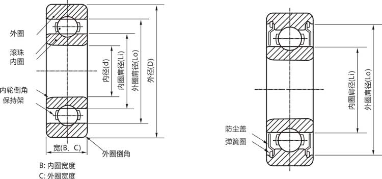 高精密685zz/rs/rz/開式微型深溝球軸承結(jié)構(gòu)說明
